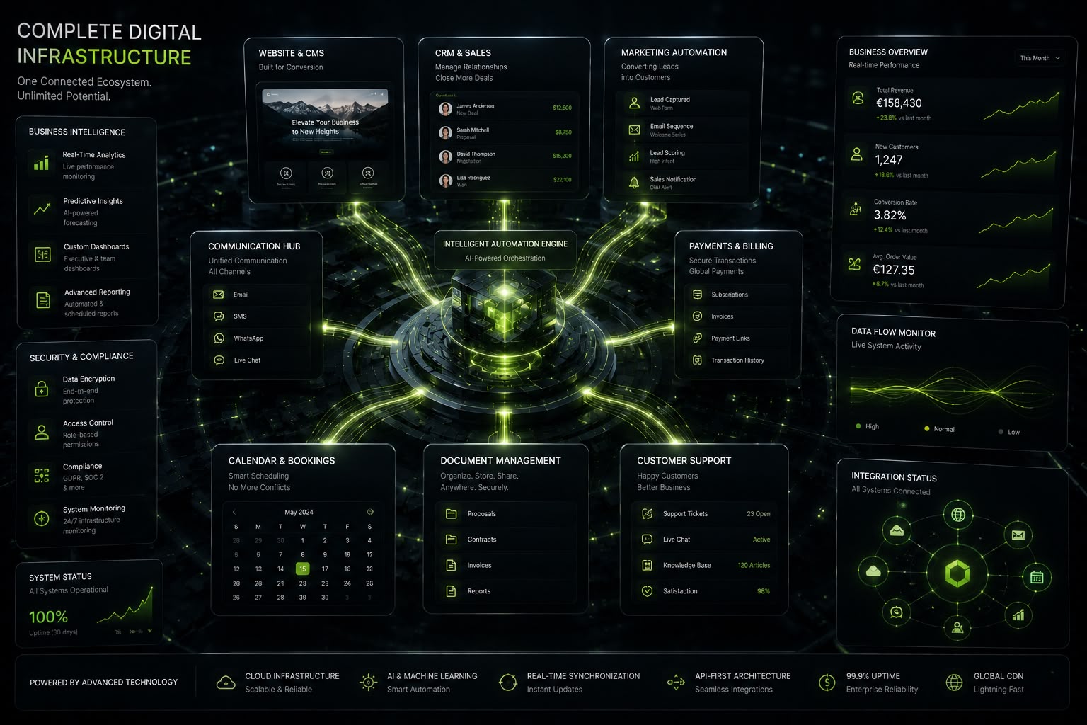 Diseño web premium e infraestructura digital para negocios en Valencia