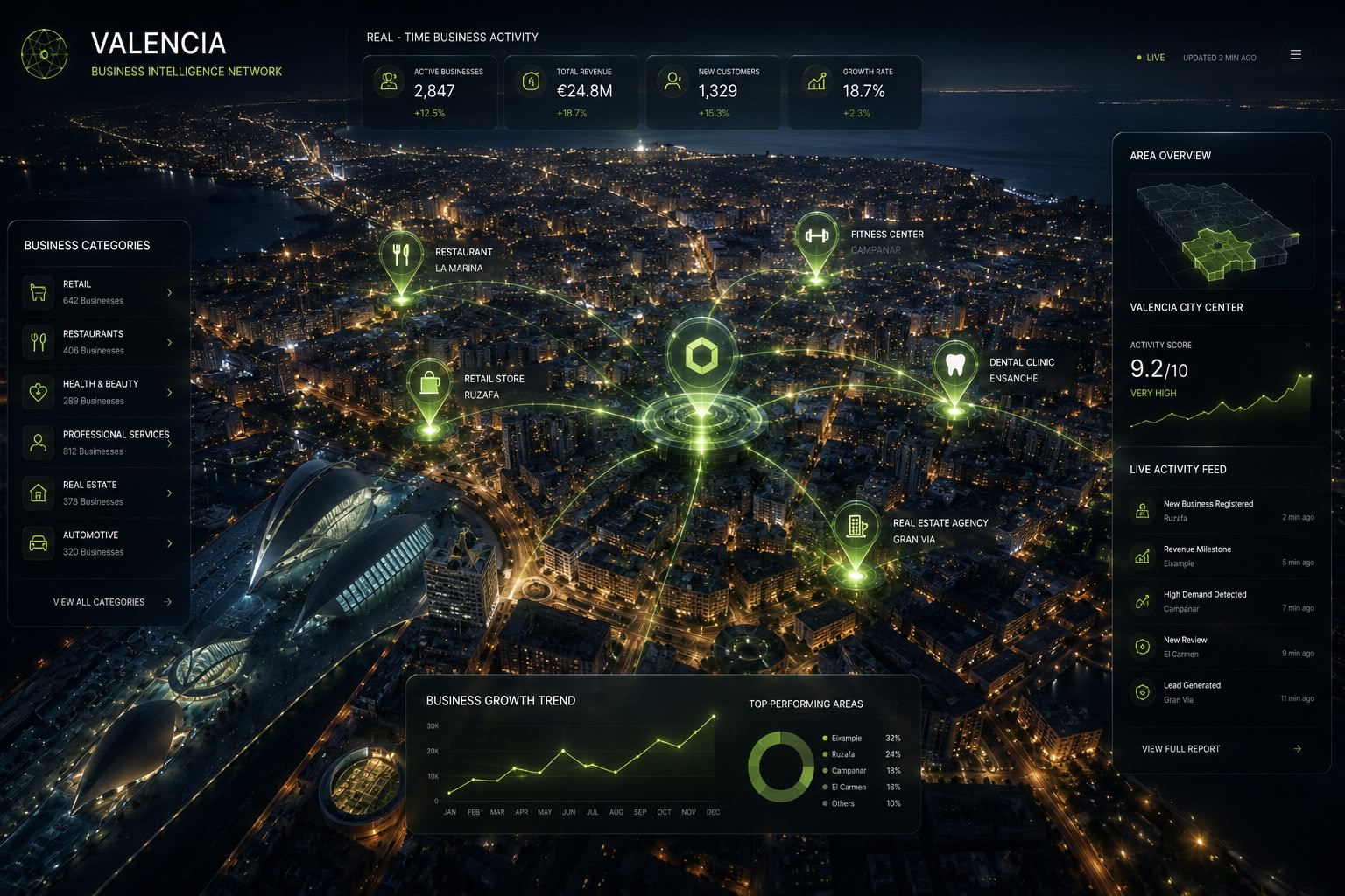 Mapa de posicionamiento SEO local en Valencia y su área metropolitana